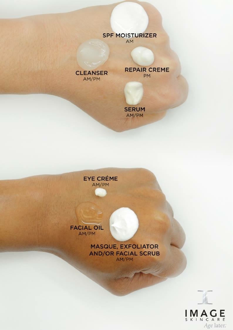 Richtlijn IMAGE Skincare producten